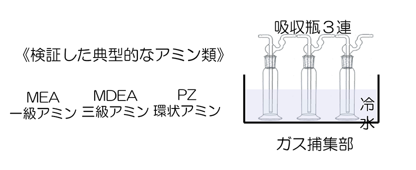 検証試験モデル