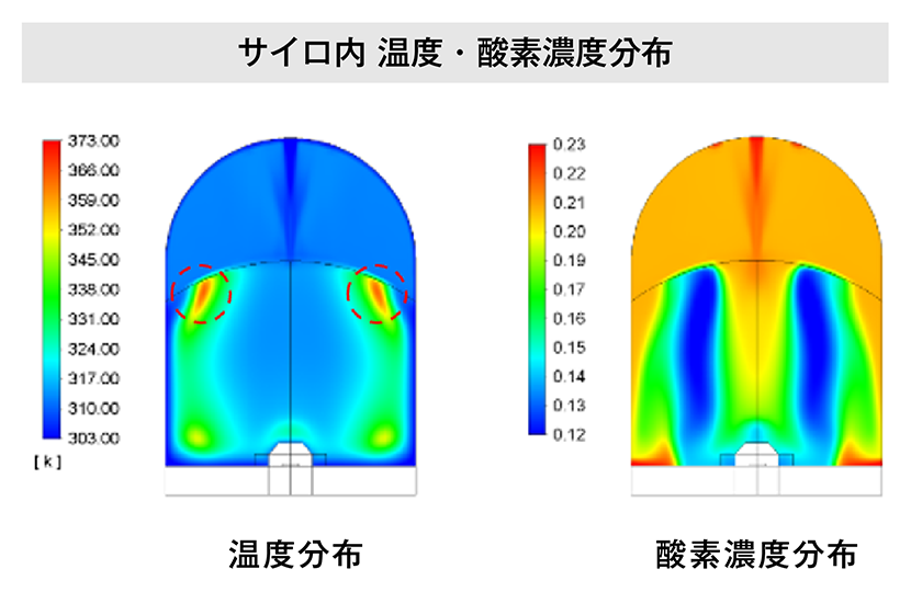 発熱シミュレーション