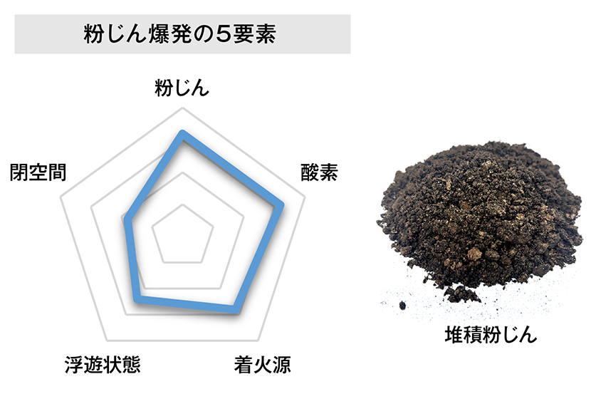 粉じん爆発試験